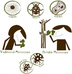 Navir Explora bærbar mikroskop med belysning