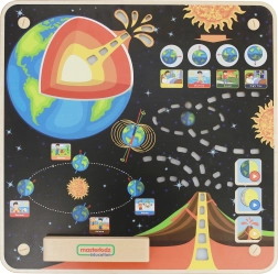 Montessori læringspanel om Jorden fra Masterkidz