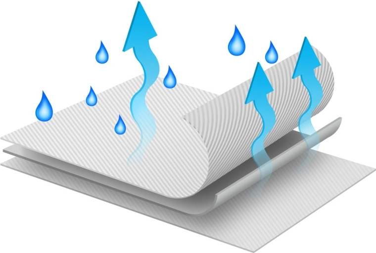 Åndbar og flerlags udførelse