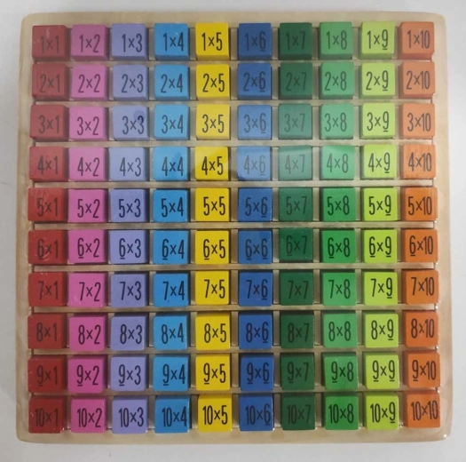 Trætavle til indlæring af multiplikation