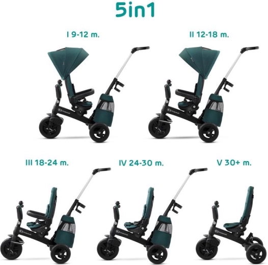 Kinderkraft Easytwist trehjulet cykel midnight green premium
