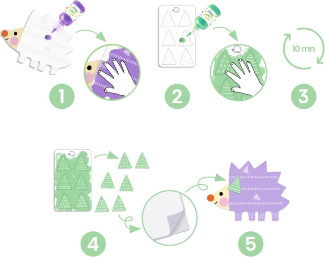 Simpel trin-for-trin-proces