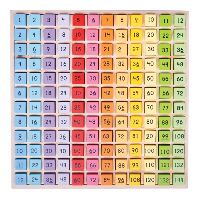Trætabel med multiplikation Bigjigs