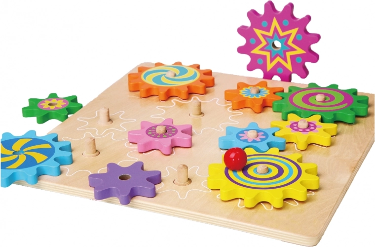 Drej og se den forbundne bevægelse