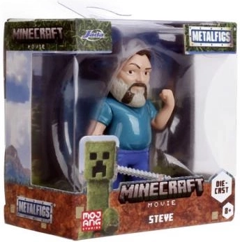 Detaljeret udførelse af figurerne