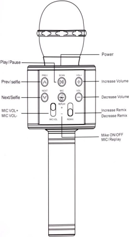Stemme-modulation og effekter