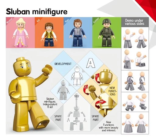 Sluban Figurer Politimand og Tyv