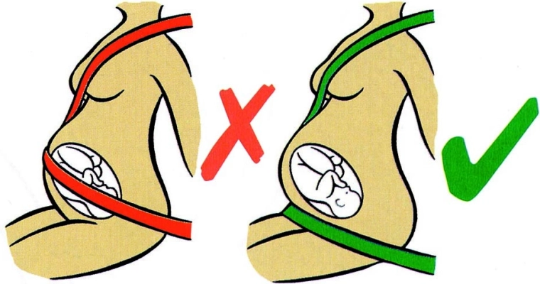 Korrekt føring af selen under maven