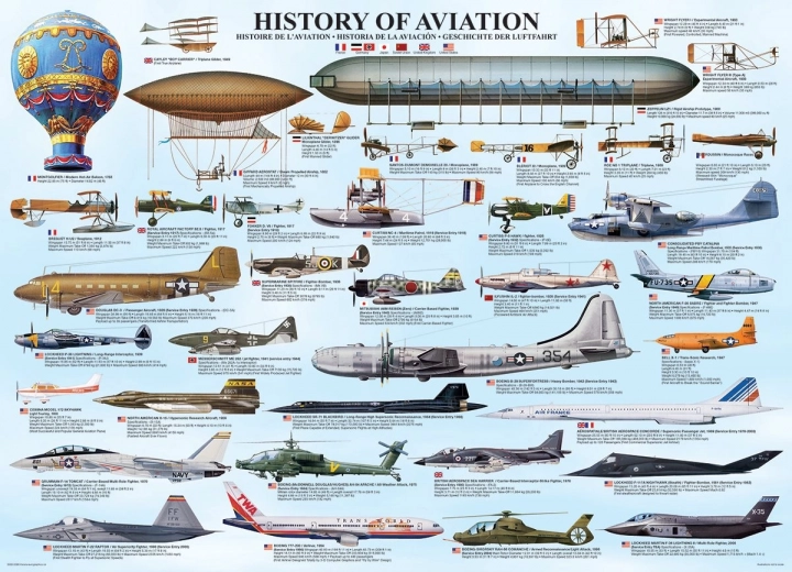 EUROGRAPHICS puslespil Luftfartens historie 1000 brikker